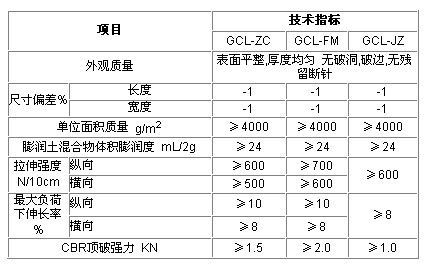 膨潤土防水毯參數(shù)